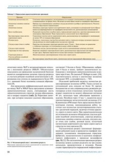 Меланома кожи с явлениями регресса: описание клинического случая и обзор литературы